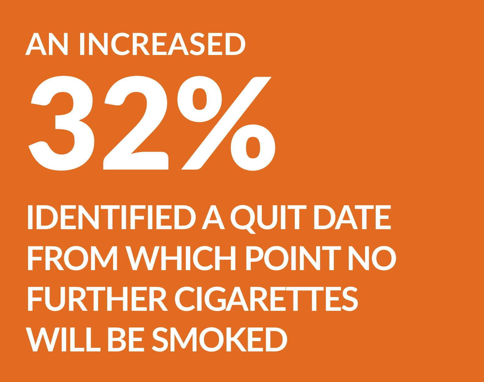 An increased 32% identified a quit date from which point no further cigarettes will be smoked.